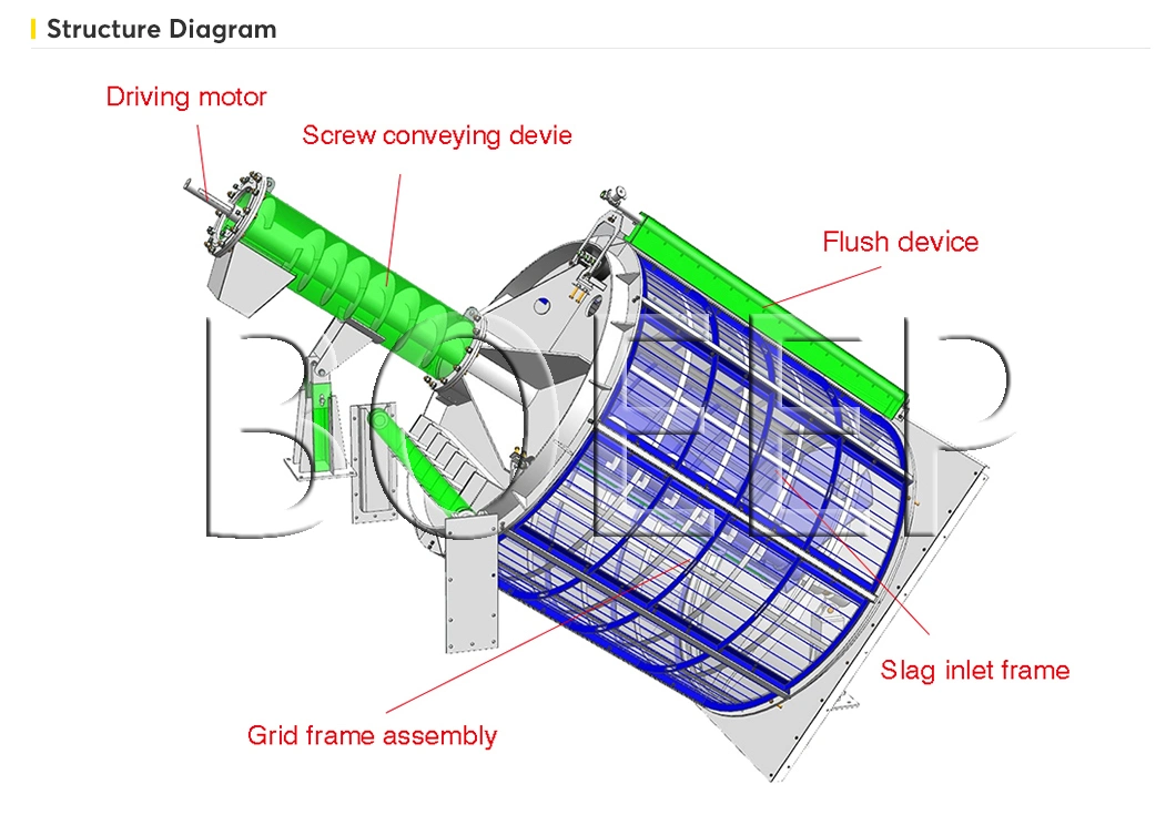 Sewage Treatment Rotary Drum Screen Filter Water Treatment Plant Manufacturers